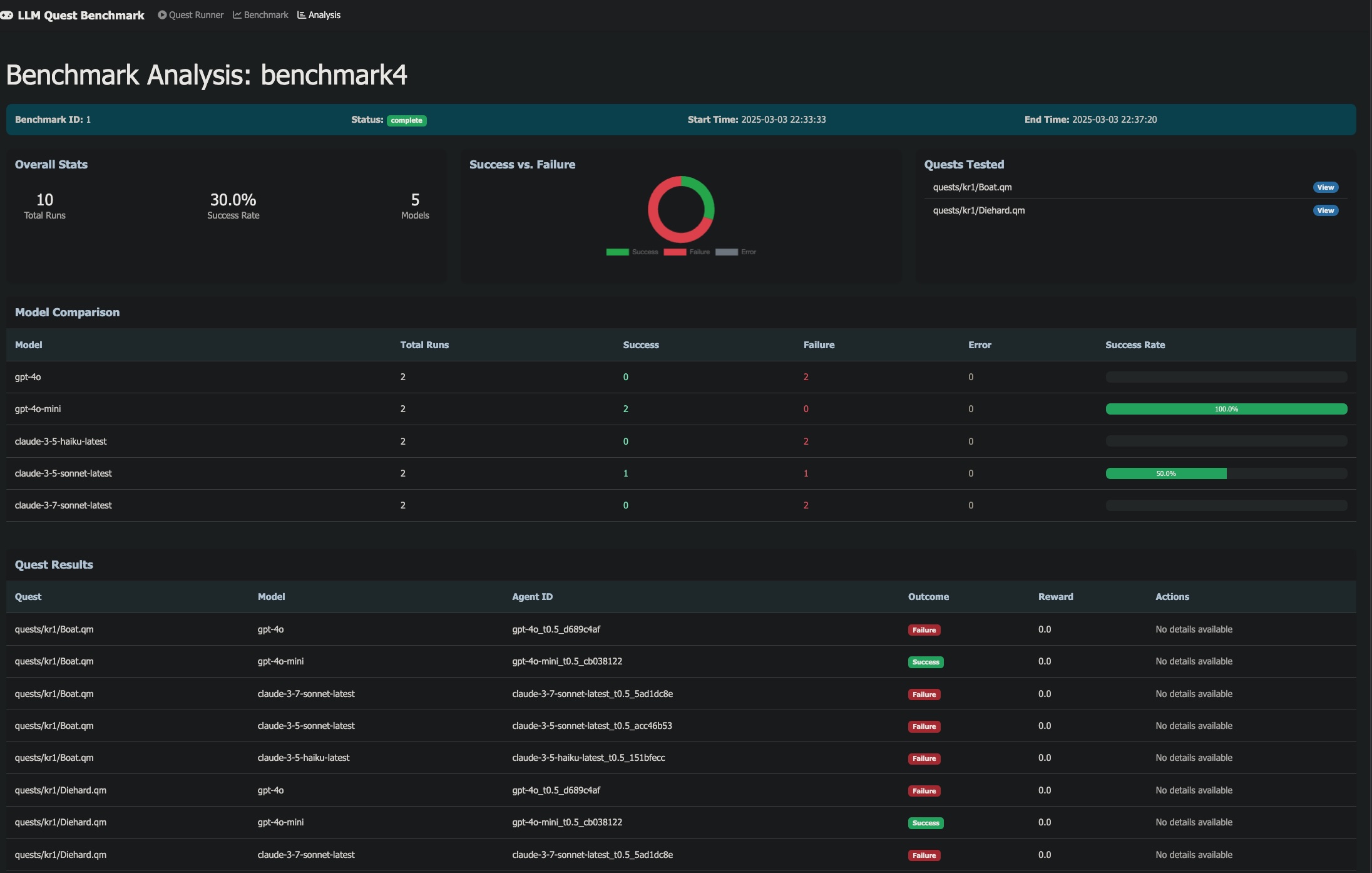 Early version of the LLM Quest Benchmark, March 2025